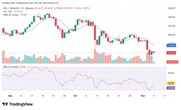 Chart from crypto.news showing Solana price chart amid SOL ETF inflows.