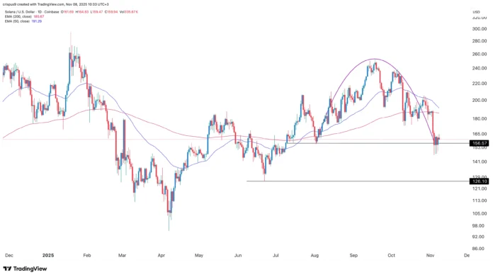 Solana price patterns suggest 20% crash as SOL ETF inflows surge – 1