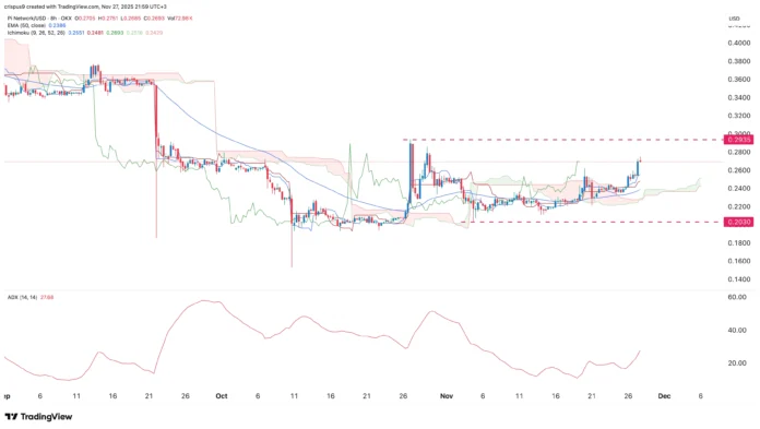 These catalysts can trigger a rise in the price of Pi Coin – 1