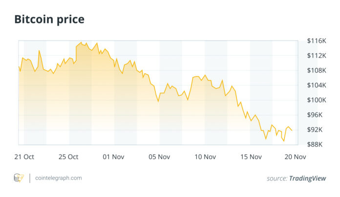 What Bitcoin CME gaps are and how they affect price movements

