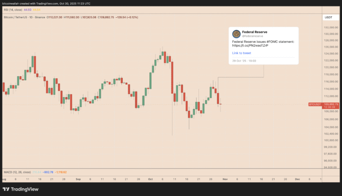 What does this mean for the Bitcoin price?

