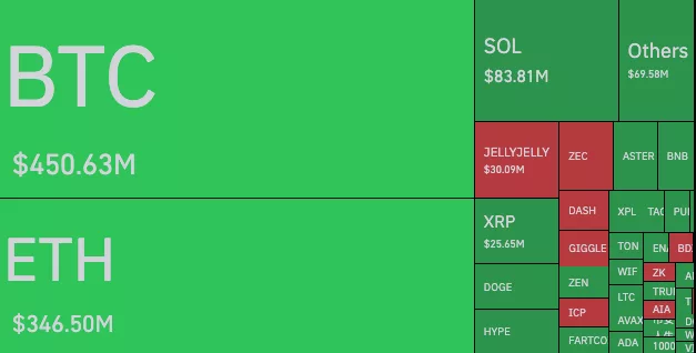 Liquidations heat map for major crypto assets
