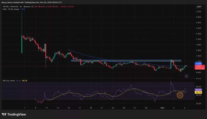 Crypto Market Selloff: Why Are These Altcoins Still Rising? - 1