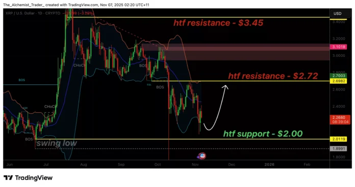 XRP price aims for a retest of $2.00 as bearish momentum increases. Has the bottom been reached? - 1