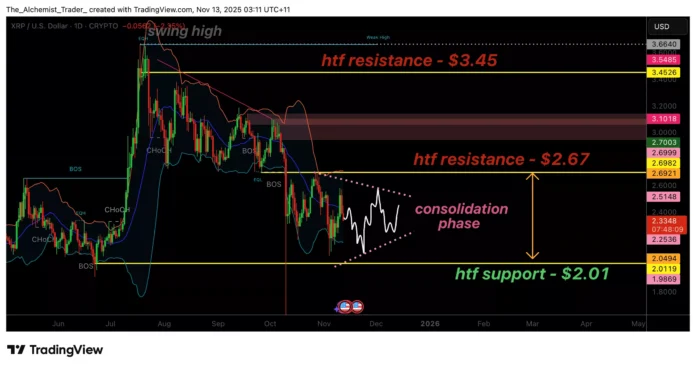 XRP price remains stable above $2 as market consolidates – 1