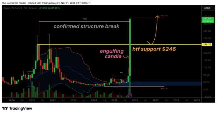 Zcash price hits 8-year high, can it stay above $388? - 1