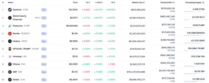 crypto recovery, ETF ‘floodgate’ hopes