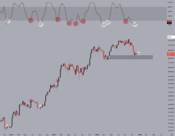 3 Bitcoin Signs Pointing to a BTC Market Bottom