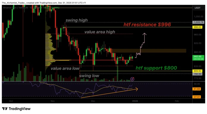 BNB price remains above the $800 support as the RSI turns back to neutral, signaling a momentum shift – 1