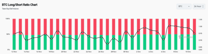 Bitcoin Bulls May Have to Wait Until 2026 for a BTC Price Reversal