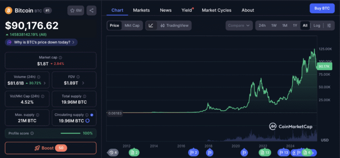 Bitcoin Price, Bitcoin Adoption, Bitcoin ETF, ETF