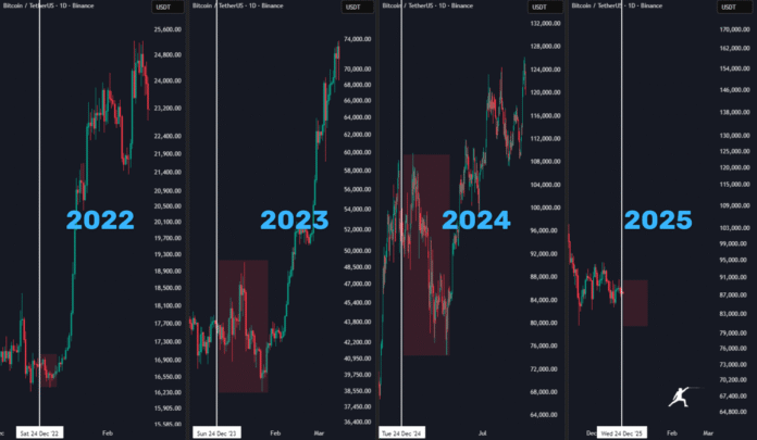 Bitcoin Traders Spot “Strong Signs” of a Bull Market in 2026: $107,000 BTC Next?

