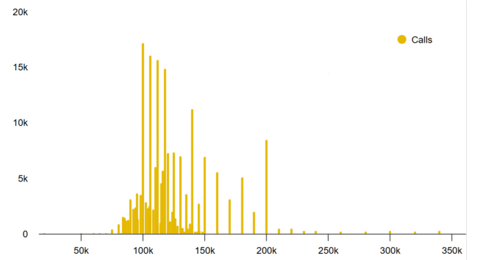 Bitcoin bears aim for victory in $30.3 billion worth of options expiry

