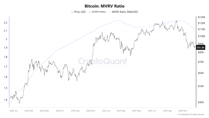 Cryptocurrencies, Federal Reserve, Dollar, Bitcoin Price, Investments, Markets, United States, Cryptocurrency Exchange, Interest Rate, Price Analysis, Stablecoin, Market Analysis, Liquidity