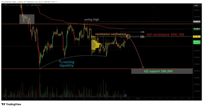 Bitcoin price remains range-bound as liquidity builds: Breakout near? - 1