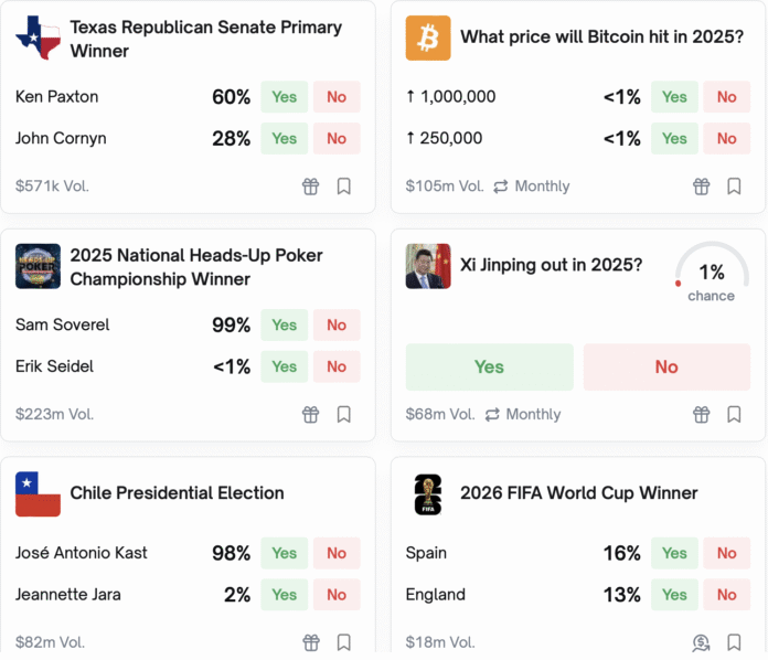 Polymarket, Kalshi, Prediction Markets