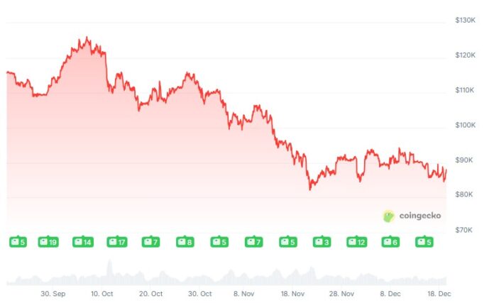 Blockchains Quietly Prepare for Quantum Threat as Bitcoin Debates Timeline