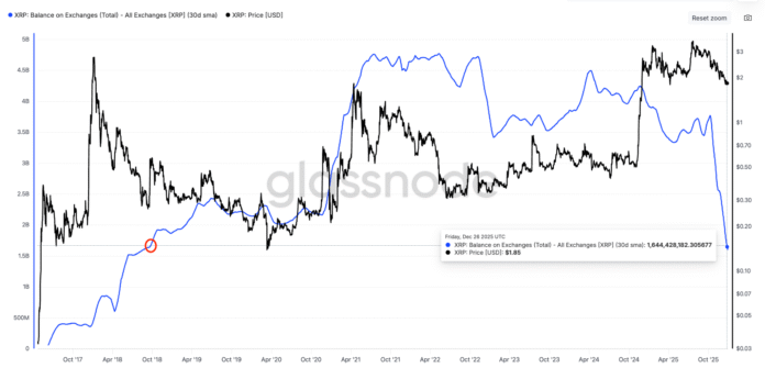 Bullish trigger for the 2026 rally?

