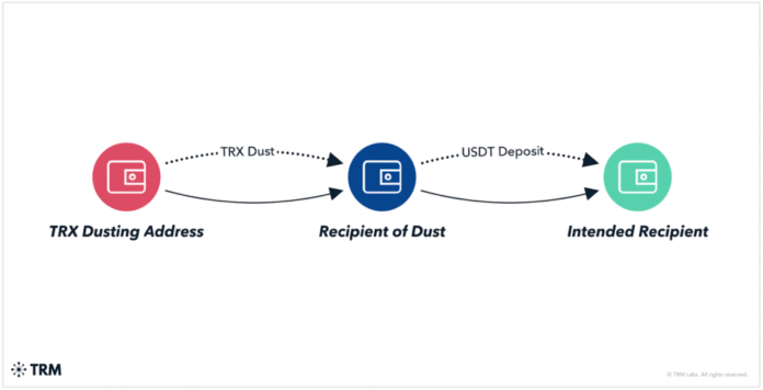 CZ proposes solution to address poisoning after $50 million theft

