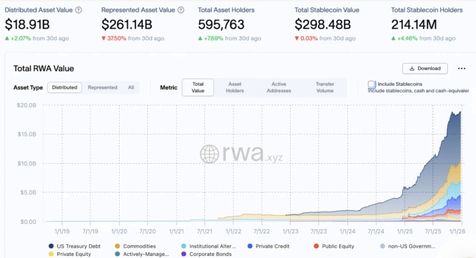 RWA, RWA tokenization