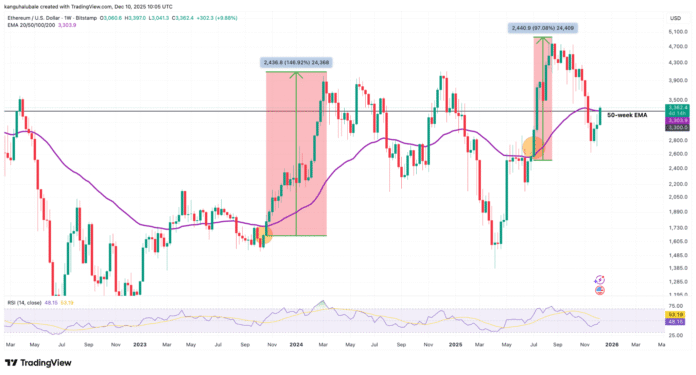 BTC/USD weekly chart. Source: Cointelegraph/TradingView