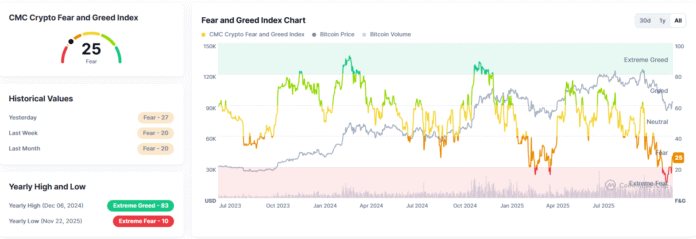 Ethereum Treasury Bond Trading Ceases, Major Players Accumulate ETH Supply

