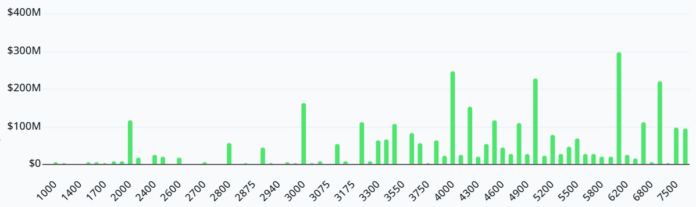 Aggregated open interest for ETH call options on Friday, USD