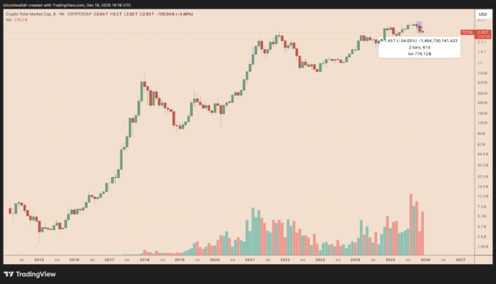 Fed's outlook for Q1 2026 and its potential impact on crypto markets

