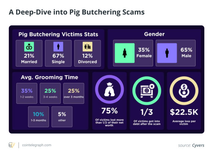 How an AI-Powered Romance Scam Depleted a Bitcoin Pension Fund

