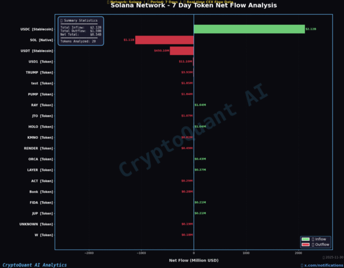 Cryptocurrencies, Markets, Cryptocurrency Exchange, Binance, Price Analysis, Market Analysis, Altcoin Watch, Solana