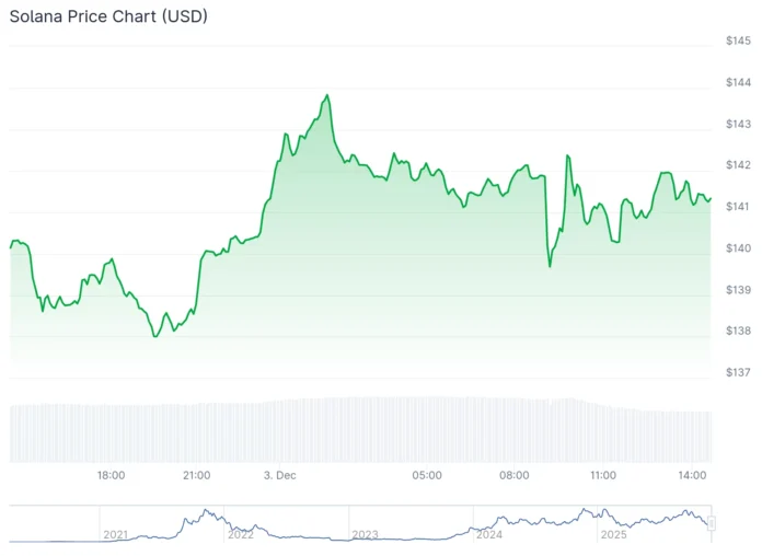 Scaramucci names Solana “one of the big winners” of tokenization – 2nd