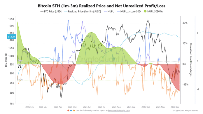 Cryptocurrencies, Bitcoin price, markets, cryptocurrency exchange, price analysis, market analysis