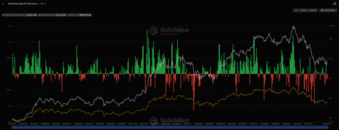 TradFi Ruled Crypto in 2025. Will Fed Rate Cuts Trigger New Highs in 2026?

