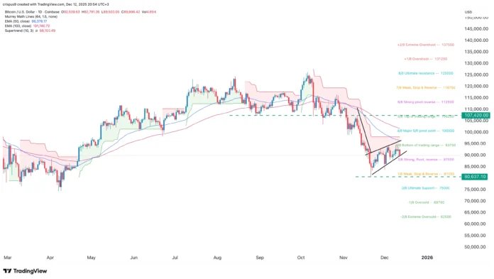 Vanguard expert warns Bitcoin is a ‘digital Labubu’ as risky pattern forms - 2
