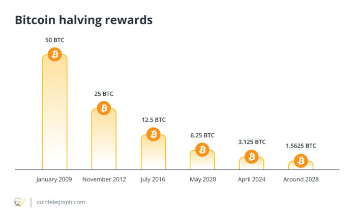 Why Bitcoin Might Ignore the 4-Year Cycle in 2025, According to Grayscale

