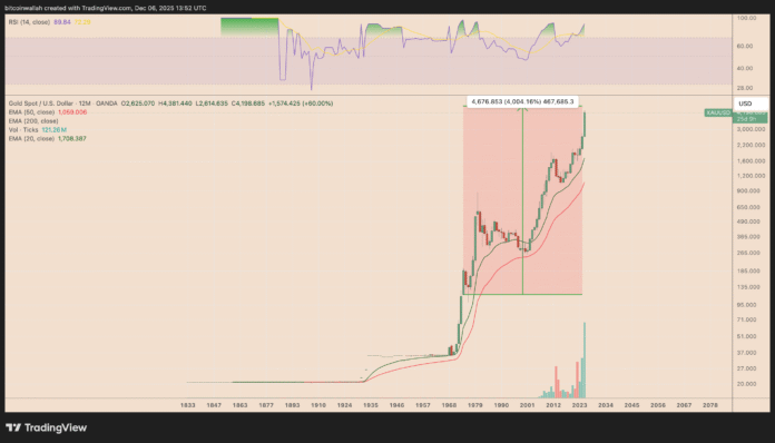 Why CFTC-Backed Spot Bitcoin, Ethereum Trading is a 'Massively Huge Deal'