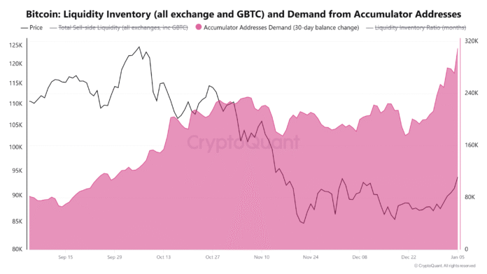 Cryptocurrencies, Bitcoin Price, Bitcoin Mining, Markets, Cryptocurrency Exchange, Binance, Price Analysis, Market Analysis