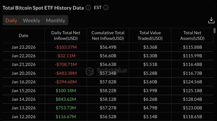Bitcoin ETFs data