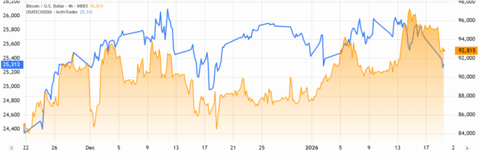 Bitcoin Traders Defend $92,000, But For How Long?

