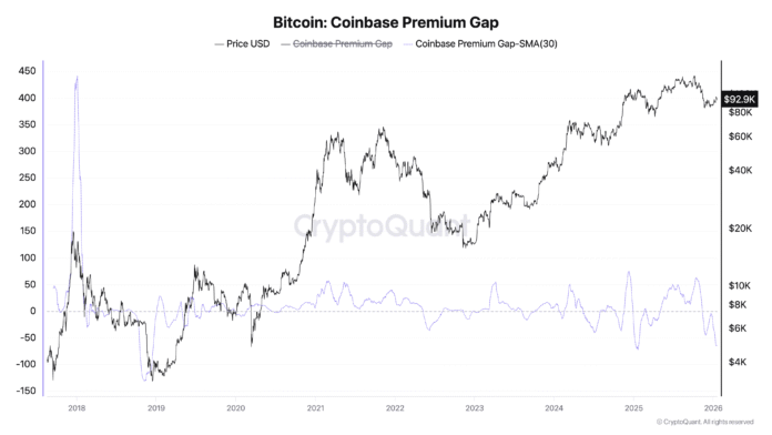 Can BTC Drop to $80K?