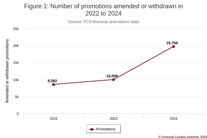 Crypto companies cannot afford inexperienced marketers in a regulated era | Opinion - 1
