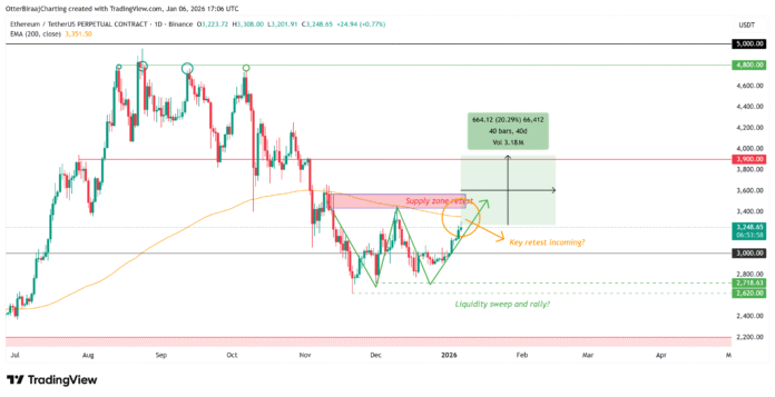 Cryptocurrencies, Ethereum, Markets, United States, Cryptocurrency Exchange, Derivatives, Price Analysis, Futures, Market Analysis, Altcoin Watch, Whale