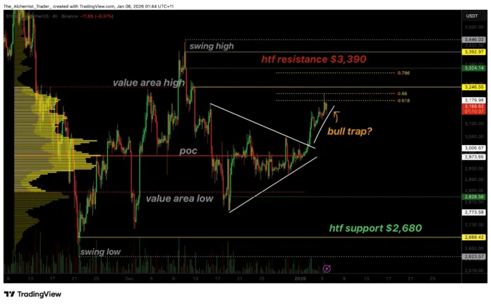 Ethereum price breaks bullish triangle at $3,000 on low volume – 1