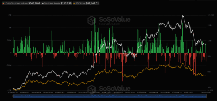 Grayscale Bittensor Spot ETF – Bitcoin Net Inflow Chart