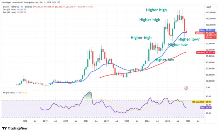 Important Bitcoin price levels to watch out for in 2026

