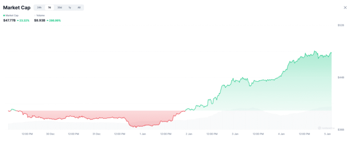 Cryptocurrencies, Business, Memecoin