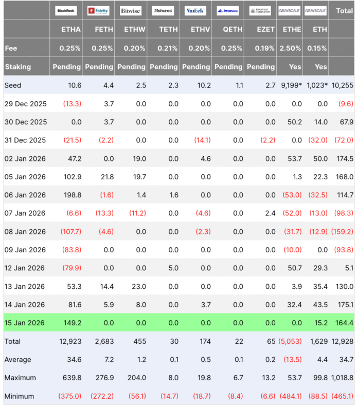 Road to $4.5K ETH Rally?

