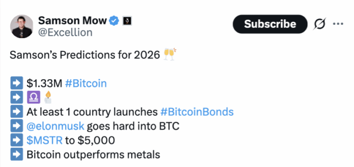 Cryptocurrencies, Bitcoin Price