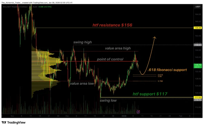 Solana price confirms a shift in market structure, $156 comes into focus – 1