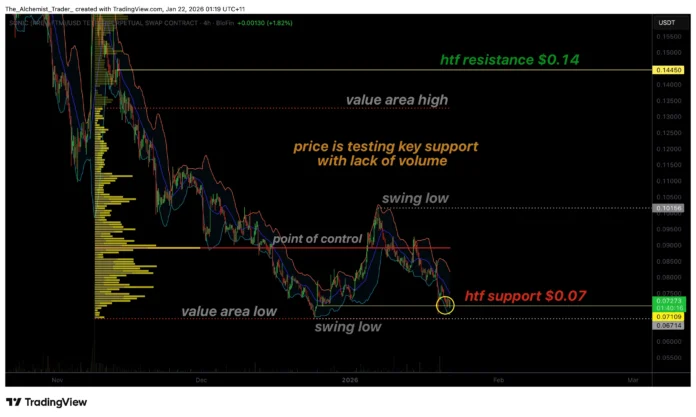 Sonic price struggles at $0.07 as low volume signals risk of collapse – 1